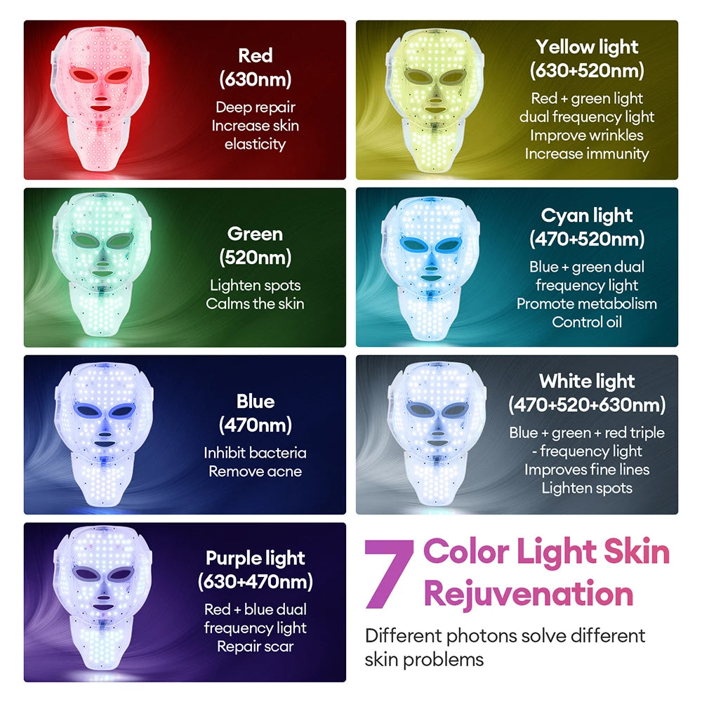 7-Color LED Photon Therapy Face & Neck Mask